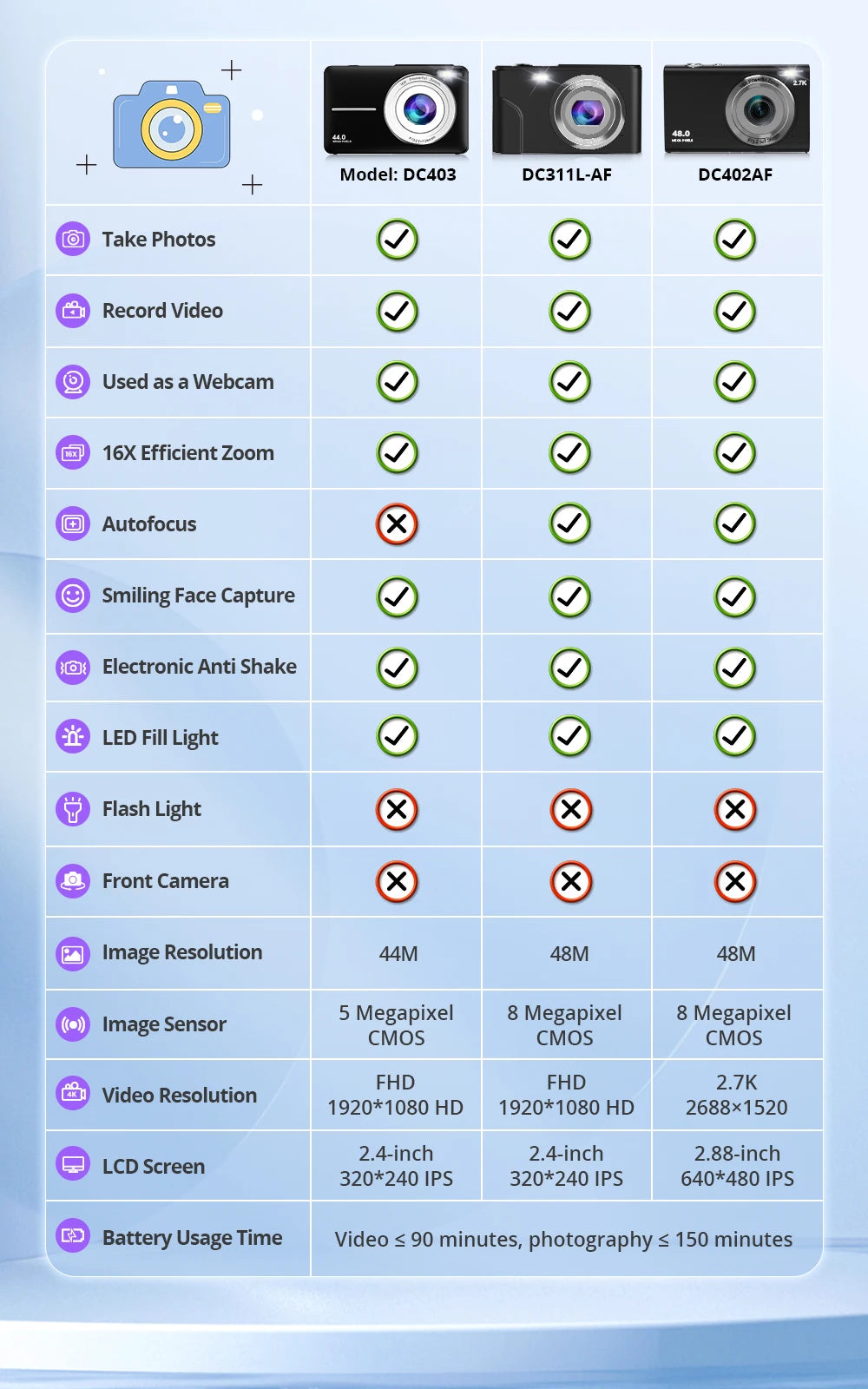 4K Digital Camera Autofocus Vlogging Camera HD 48MP with 2.8" Large Screen Camcorder Camera for Photography for Kid Adult